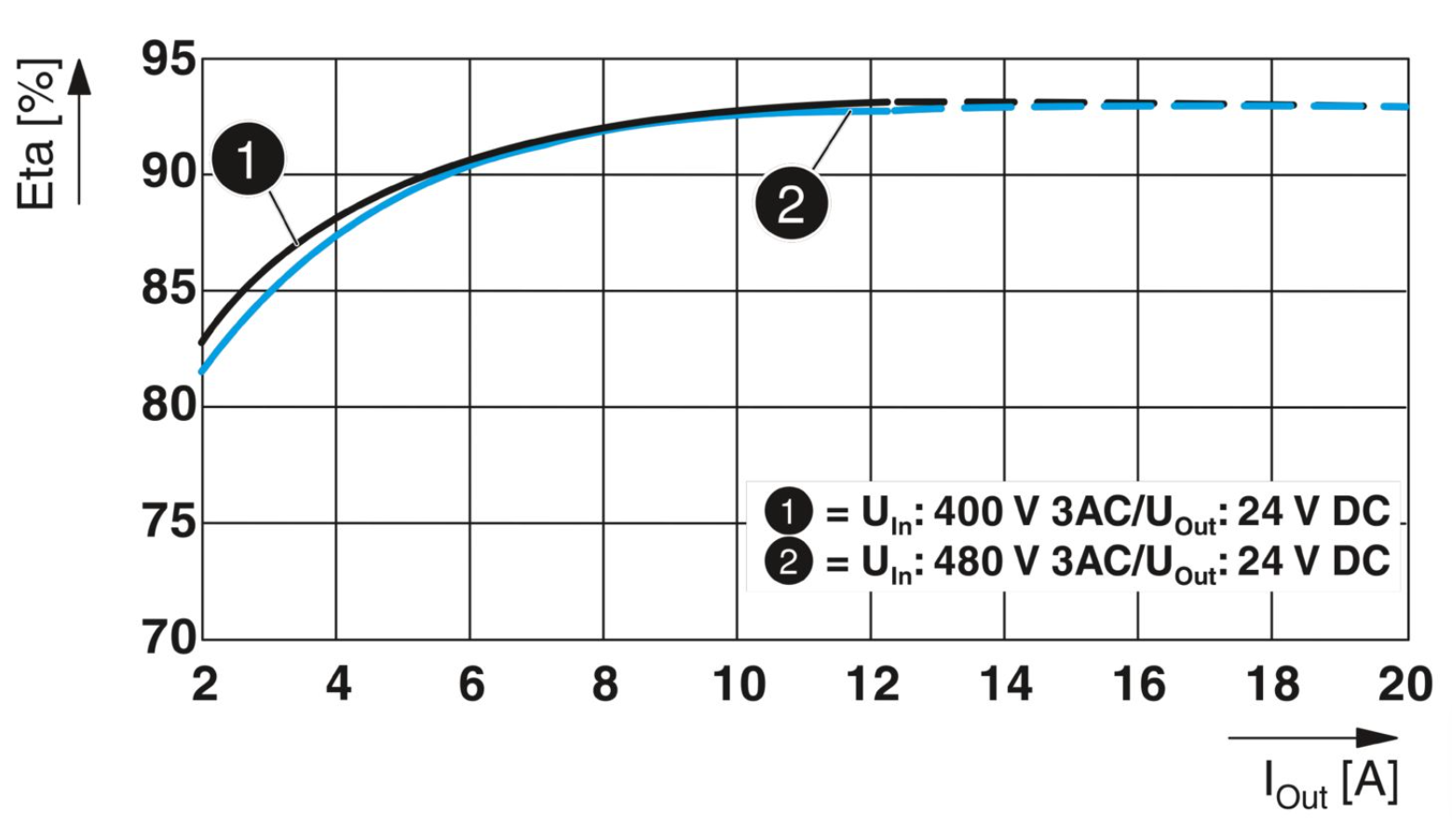 Phoenix QUINT4-PS/3AC/24DC/10 2904621 power module, three-phase input, suitable
