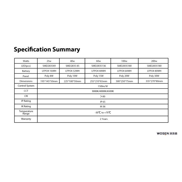 25w Outdoor LED Solar Flood Lights Lamp 6000K Color Temperature