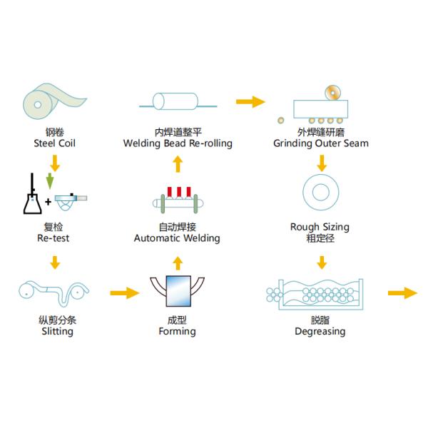 ASME SA312 TP317L 1.4438 Welded Pipe For High Temperature Service