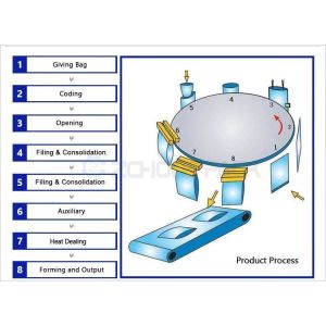Nut Prefabricated Bag Packaging Machine - Efficient and Intelligent Packaging,