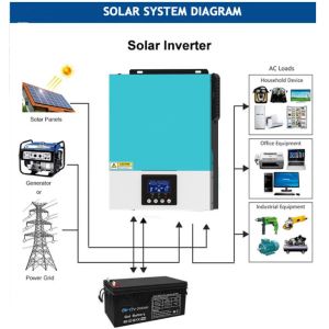 MPPT Pure Sine Wave Inverter WiFi Hybrid Solar Inverter For Solar Home System