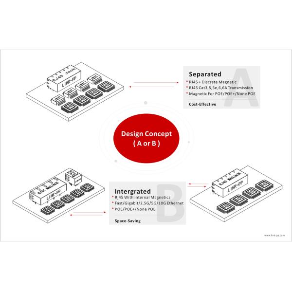 JK0-0018NL 1x2 Port 1000 Base-T Without Led Ethernet Lan Port Network Jack RJ45 Industrial Ethernet Connector