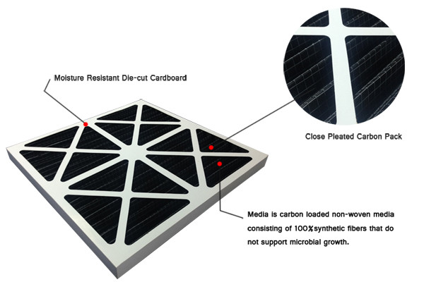 Pleated Charcoal Air Filter , Carbon Odor Filter For Airport Hotel Ventilation