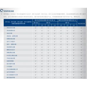 EAST Xyk30 Series Variable Frequency One to Many Dedicated Control Cabinet