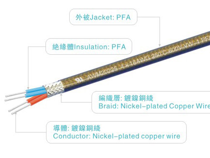 Ul20225 Black PFA Insulated Wire 600v 250c Awm20225 Lighting Home Appliance