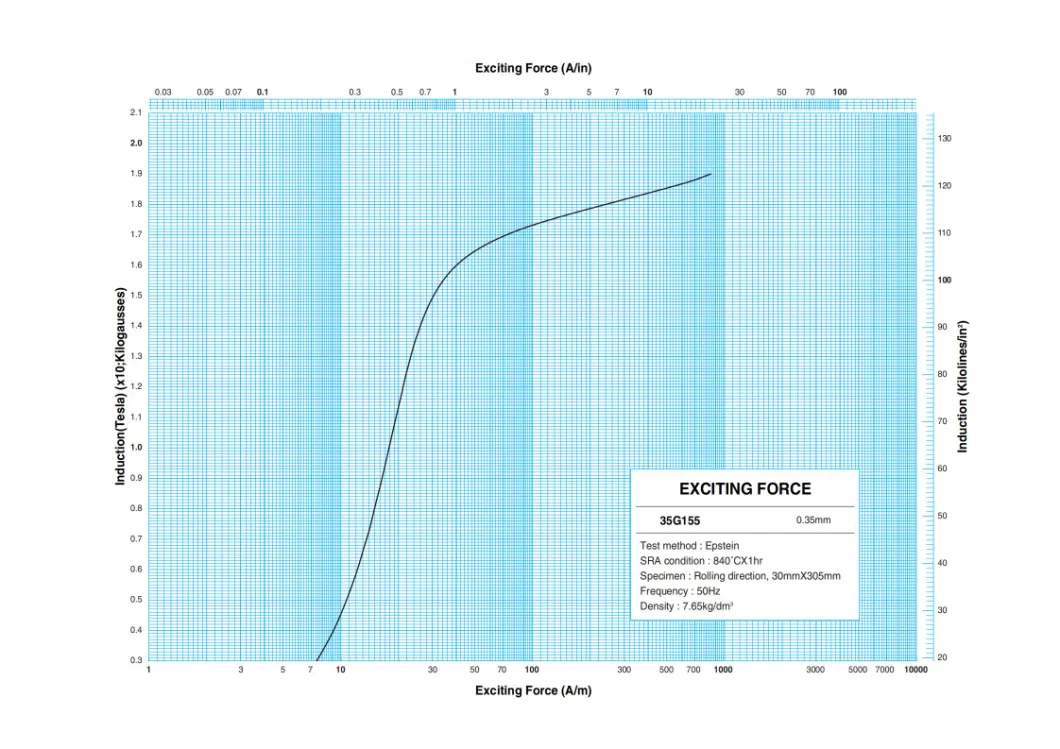Cold Rolled Grain Oriented Electrical Steel Manufacturers Grade M6 For Robot Transformer
