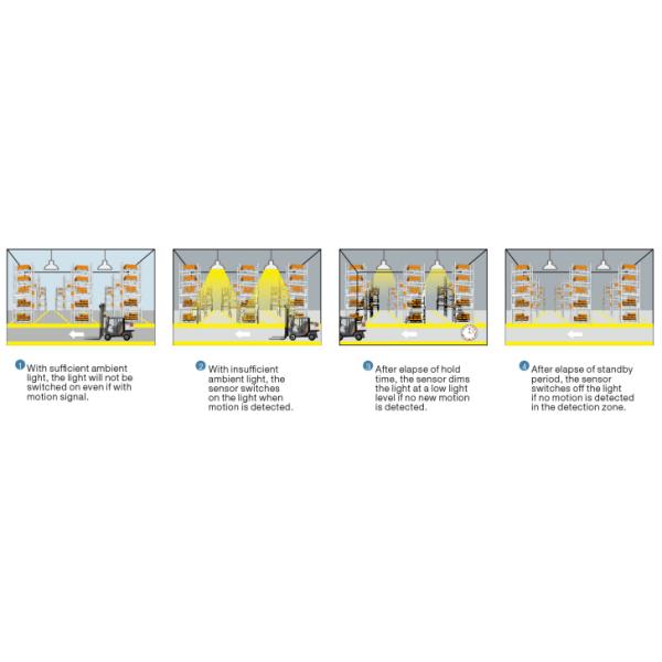 Dimmable Microwave Motion Sensor MC601V 120/277Vac UL North American Version