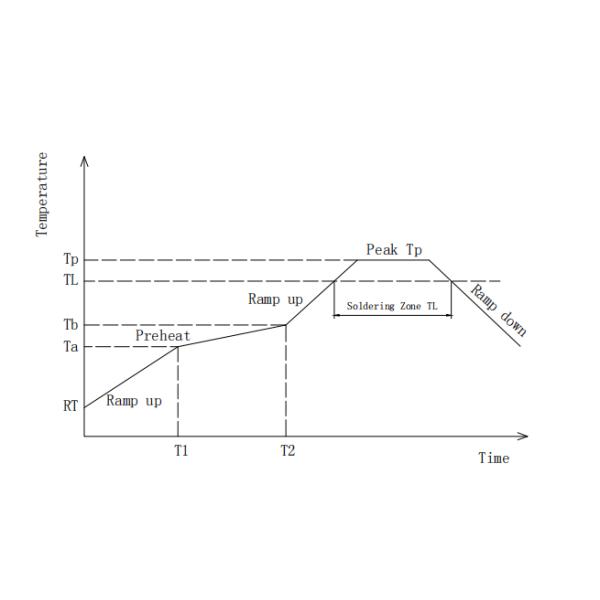 LPJG0926HENLS4R PoE+ RJ45 Connector with Through-Hole Reflow
