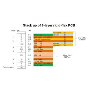Rigid-flex PCB Board Flex-rigid Circuit Board