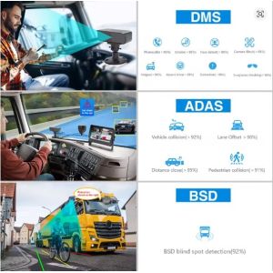 8CH AI ADAS DMS Mobile DVR 4G GPS1080P HD Support OEM HDD SSD MDVR Truck Bus