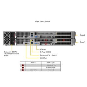 Supermicro AS-2214GT-DNR 2U GPU Server Up To 4 Double Width PCIe GPU Accelerator