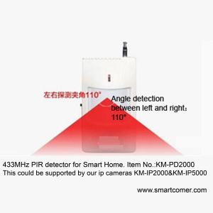 433MHz home Infrared detector / PIR motion detector for ip network camera systems
