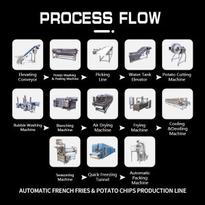 Yazhong Industrial Full Automatic Fried Potato Chips Making Machine Production