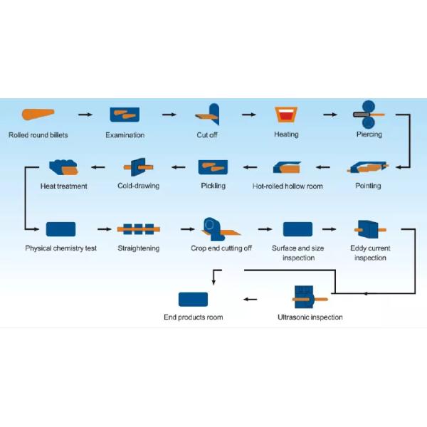 Round Seamless Heat Exchanger Tubes Cold Drawn 50.8 X 2.64