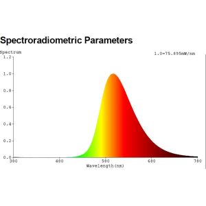 5W 7W 15W yellow led lamp 580nm E27 B22 UV free IR free flicker free CE RoHS