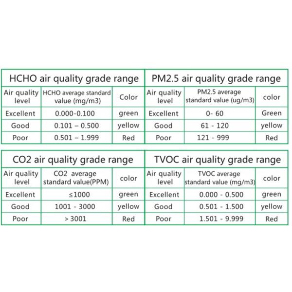 CO2 detector PM2.5/TVOC/HCHO monitor(DM601B)