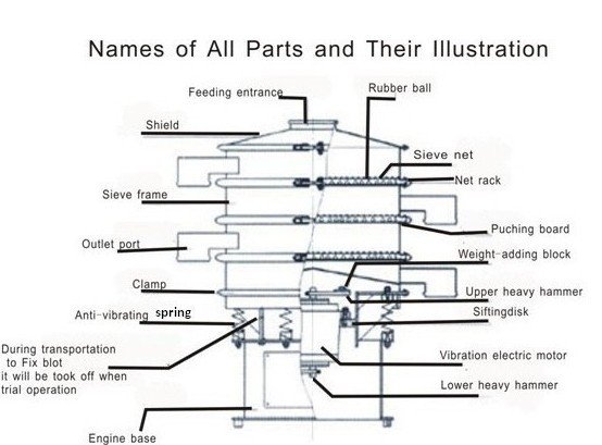 Zhenying Brand ZYD Series Milk Powder Vibrating Sifter With Hopper