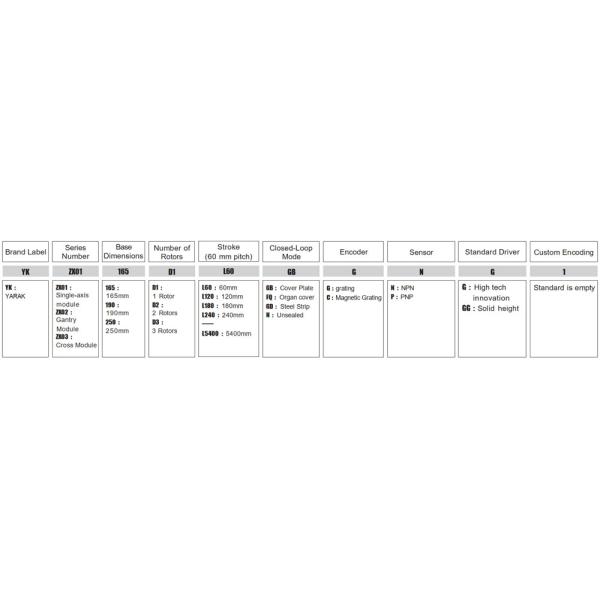 YK-ZX01-250 1132N Linear Motor Modules High Precision For Industrial Automations