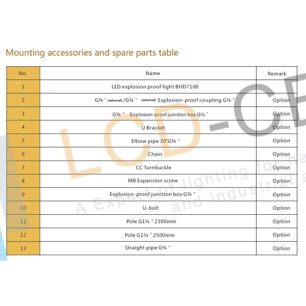 30W LED Security Flood Light