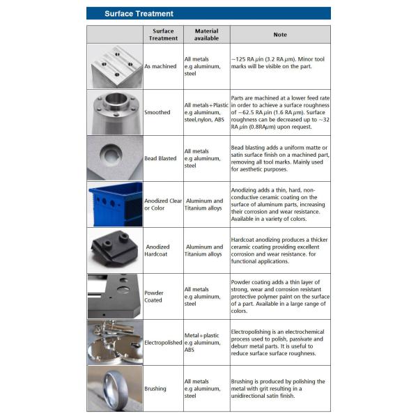 Customize Aluminum Services Milling Machined Parts CNC Machining
