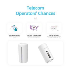 Mobile Dual Band 5Ghz Wifi Router With SIM Card 1800Mbps Unlock