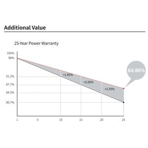 Longi Mono Solar Panel Half Cell 540w 550w 555w 560w Solar Panels Set For Houses