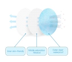 Non Woven 3 Ply Disposable Face Mask Virus Protection With Elastic Earloops