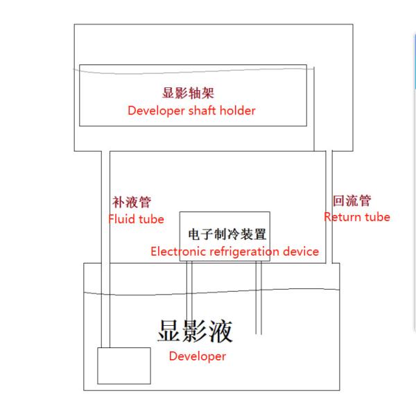 Compact Design X-Ray Flaw Detector X Ray Film Developer Machine 31kgs Weight