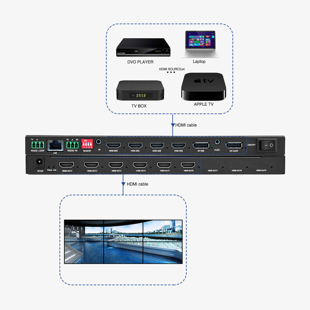 Cheap Multi-Viewer and 4x1 HDMI Security Conference Monitoring Solution Optimize Your Output with 4 HDMI inputs for sale