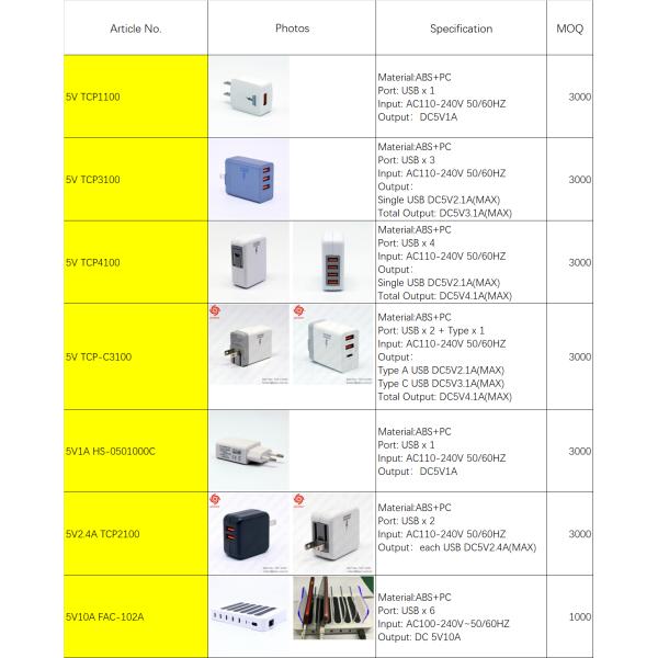 USB Or Type C Universal Rapid Cell Phone Charger 50HZ 60HZ