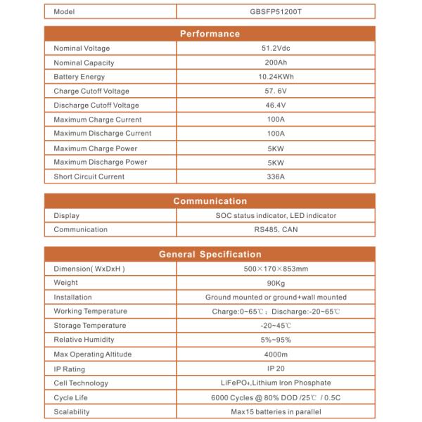 wall-mounted 10KWh LiFePO4 battery pack 48V 51.2V 200ah LFP Lithium Battery PACK