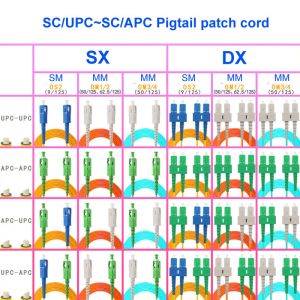 SC UPC SC APC Fiber Jumper Cable Single Core OM1/2 Gigabit