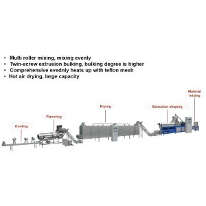 120-150kg/h Capacity Automatic Soya Bean Protein Making Machine with CE