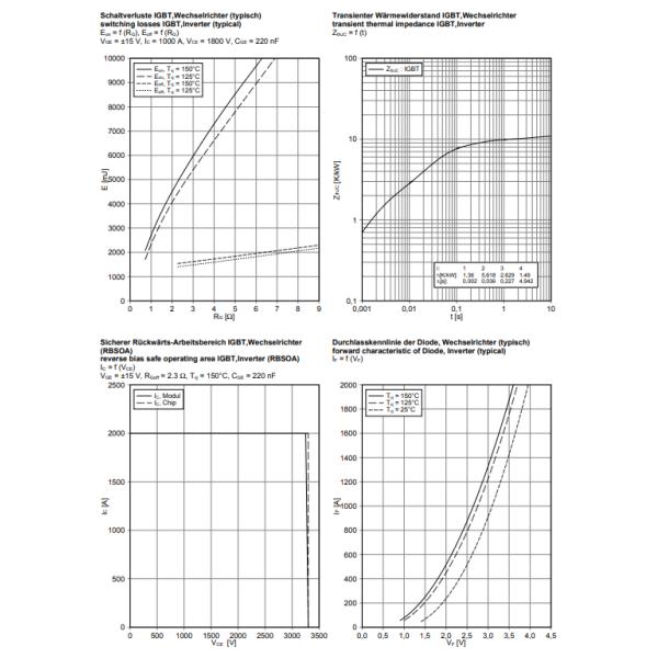 Infineon Technologies IGBT FS225R12KE3-S1 MODULE 3300V 1000A Chassis Mount Module