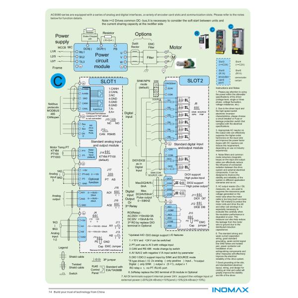 690V Regenerative AC Drive ACS880-07-0725A-3 For Dynamometer Inomax