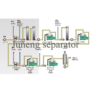 Biodiesel Centrifuge with Self-cleaning Bowl EX-type
