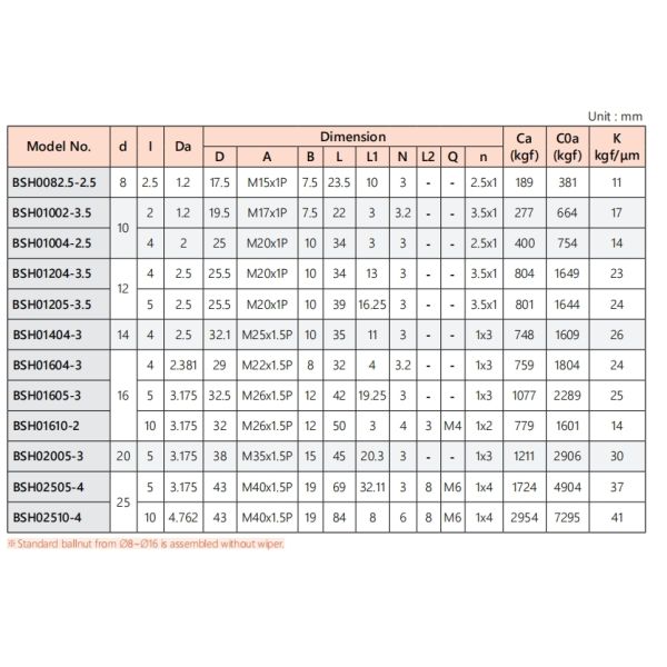 BSHR01604 Ball Screw Lead 16mm Diameter Tbi Rotary Ball Screw