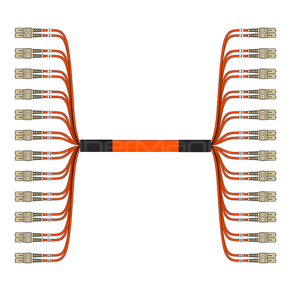Quality SC To SC 24 Strand Multimode 62.5/125  OFNR Breakout Cable 3.0mm Orange wholesale