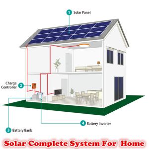 TOP VIP 0.5usd Solar Panel System Solar Energy System Solar Power System Energy