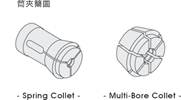 CR Collet chuck for short taper mount