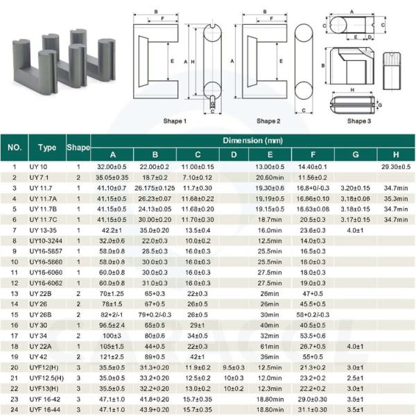 URS18.5 URS19 URS Mnzn Ferrite Core For Transformer Soft Type