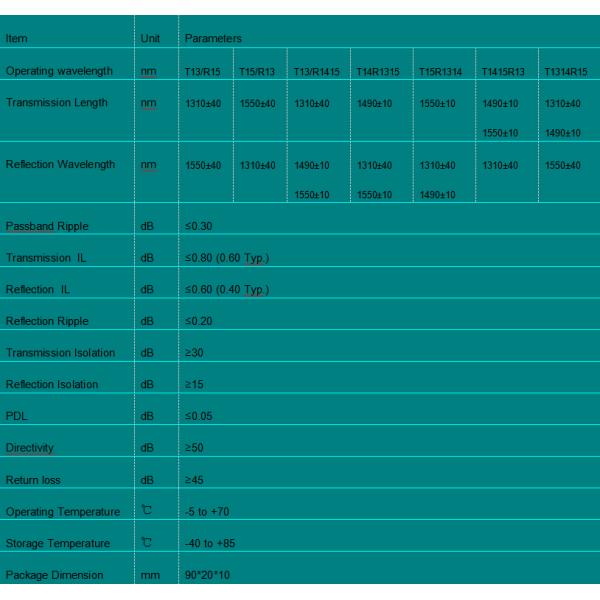 Yellow FWDM Module Fiber Optic Cable Splitter For Metro WDM Systems