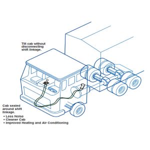 High Performance Push Pull Standard Control Cable Assembly For Transmission