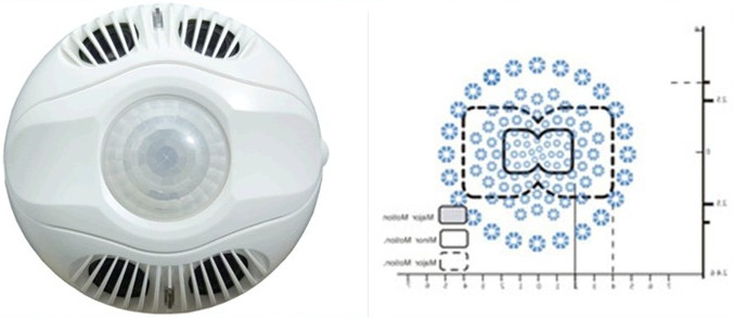 24V DC HDIR Automation Remote Control Light Sensor 0.36 Watt Support RS-485