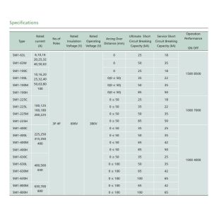 SM1 MCB Circuit Breaker Electrical Distribution Medium Voltage Breaker