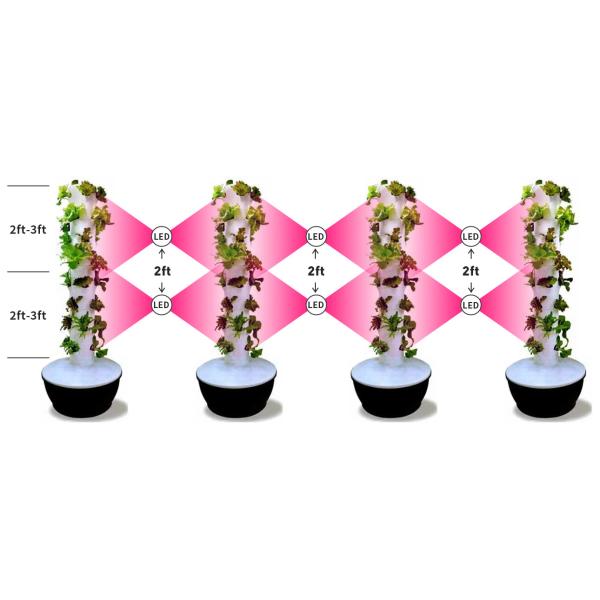 RedFarm Dual Side 240W 8ft Supplemental LED Lighting Vertical Tower