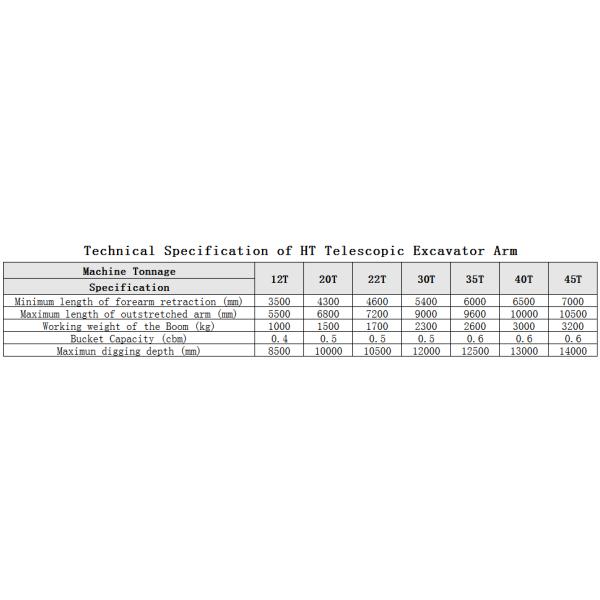 Excavator Telescopic Arm SpecifiPCion