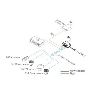 Fast Ethernet PoE Switch , Industrial 4 Ports Multi Port Ethernet Switch 10/100M