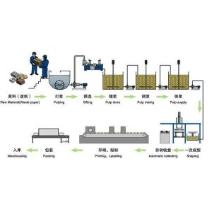 Fully Automatic Biodegradable Cutlery Making Machine Recyclable For Lunch Box