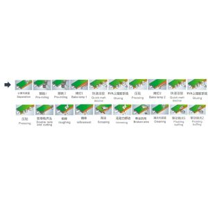 Linear Automatic Edge Banding Machine China Cabinet Edgebander